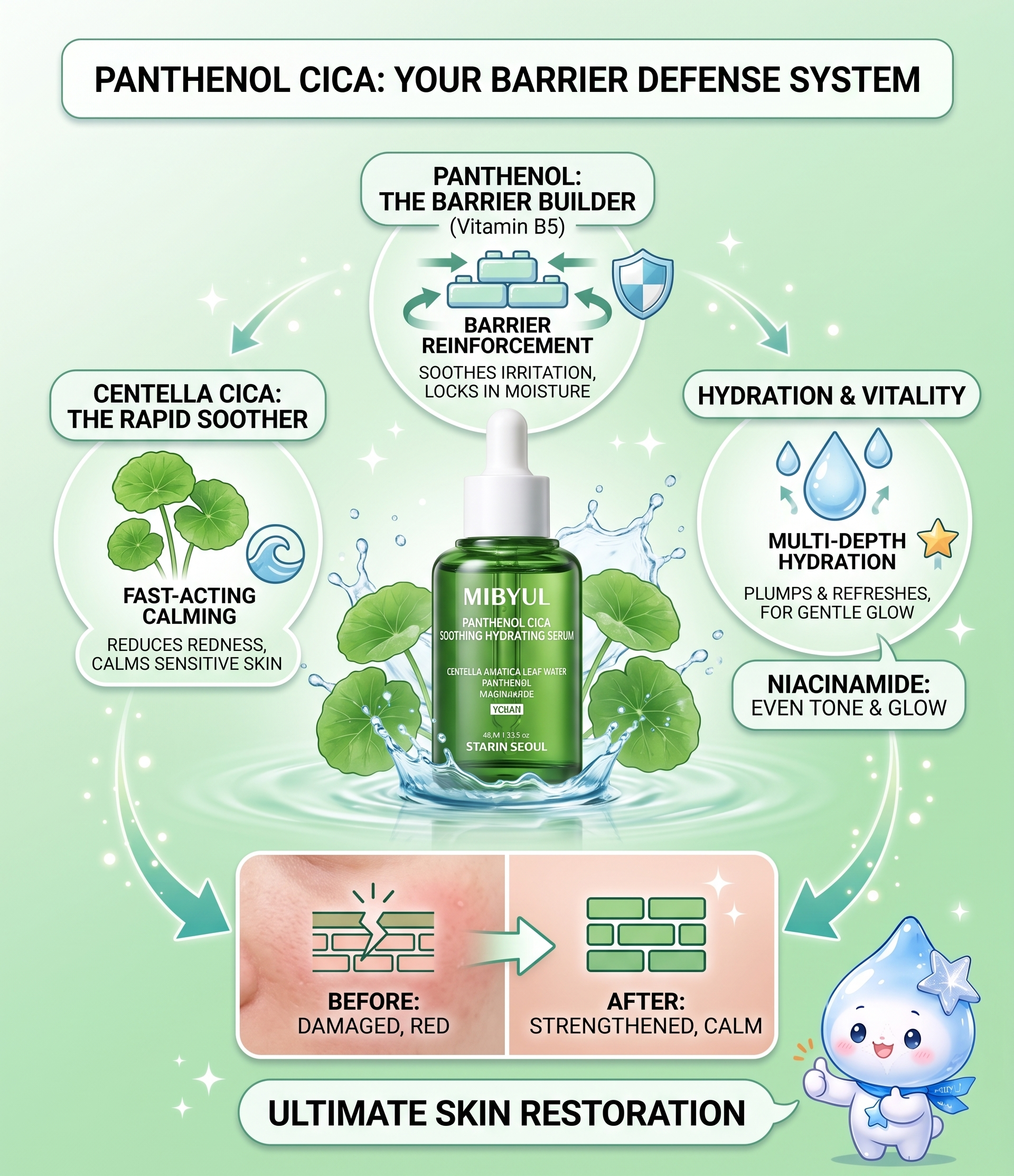 [Byul's Beauty Lab] Skin Barrier Crashing This Summer? Why You Need to Focus on 