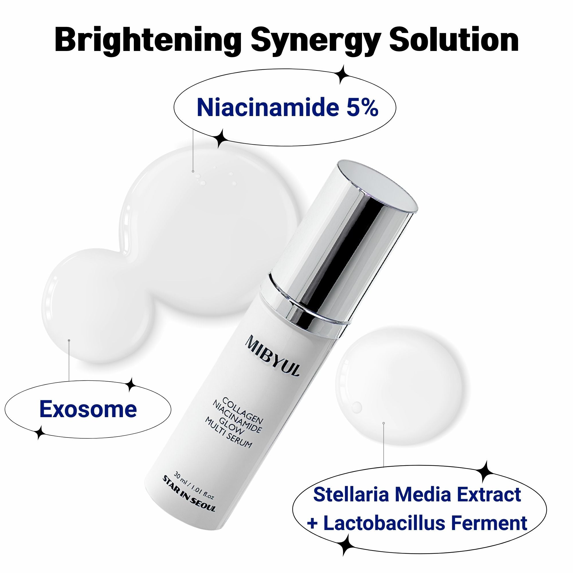 MIBYUL COLLAGEN NIACINAMIDE GLOW MULTI SERUM